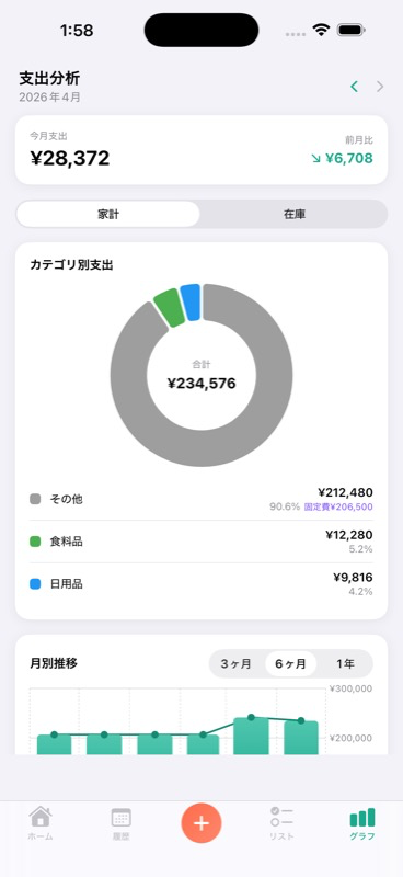支出グラフ画面